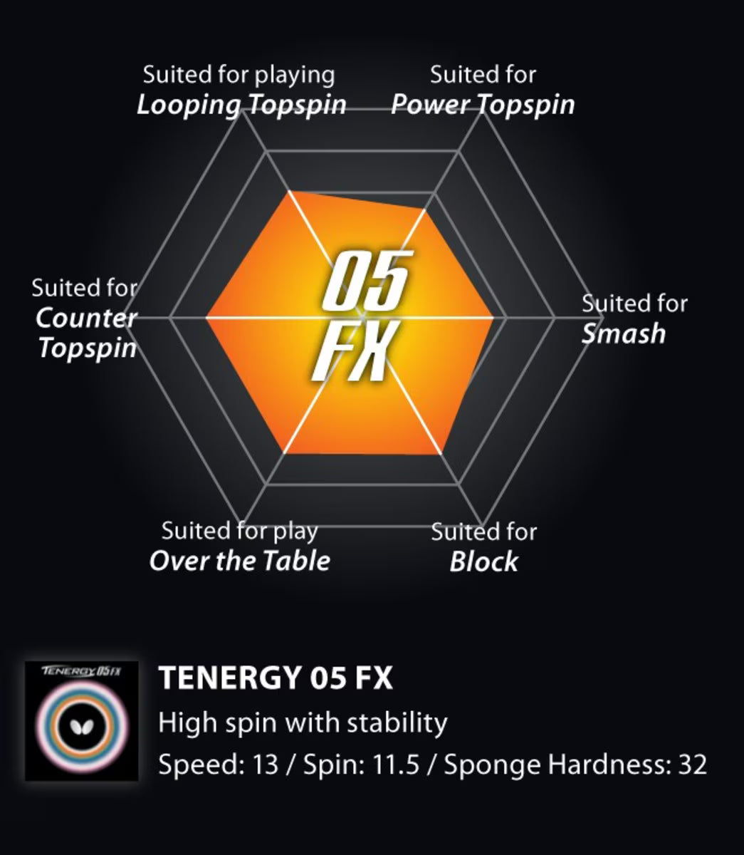 Tenergy 05 FX